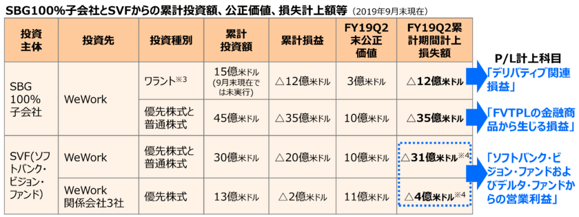 9984 ソフトバンクグループ Sbg の有利子負債が約20兆円と巨額 倒産可能性と株価の今後の見通しを予想する マネリテ 株式投資初心者の勉強 虎の巻