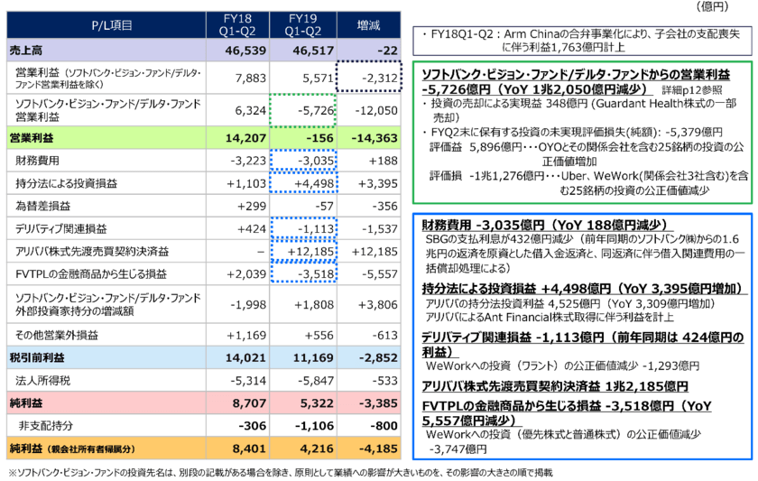 アイドリング 高いまま バイク