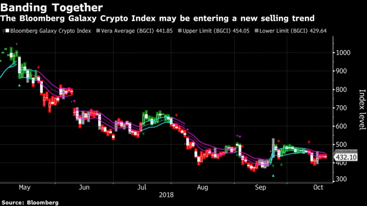 仮想通貨のボラティリティ