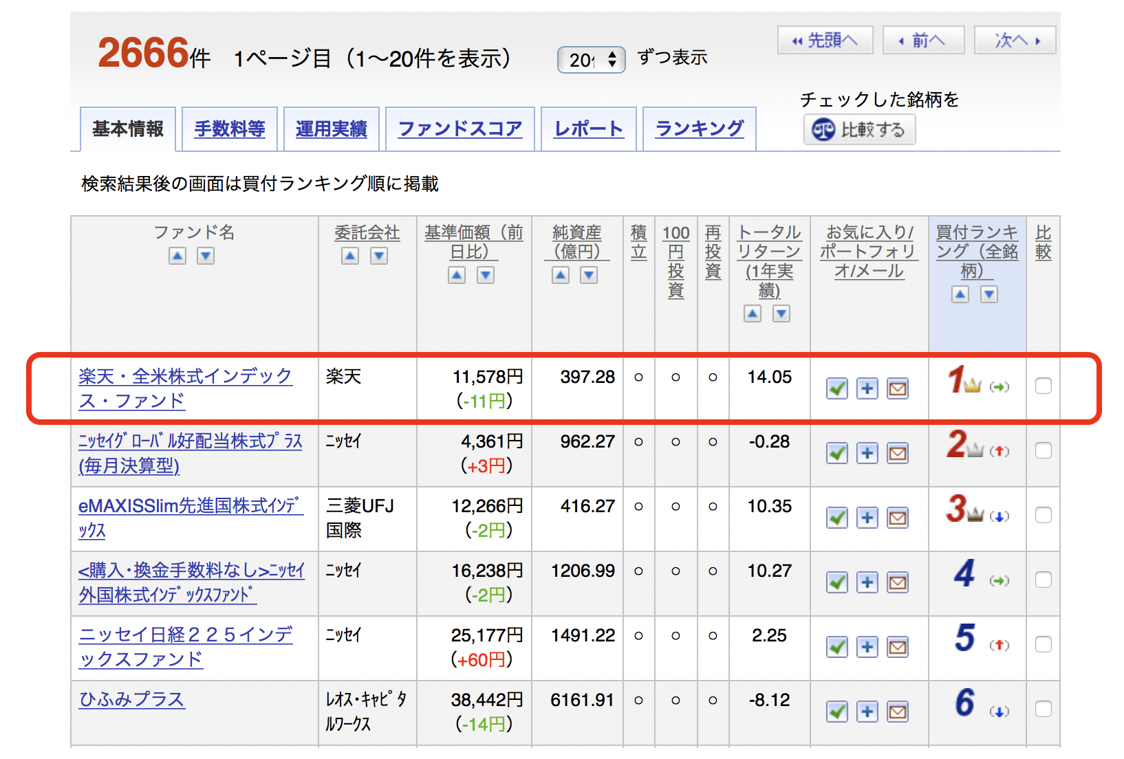 楽天証券売れ筋投資商品ランキング