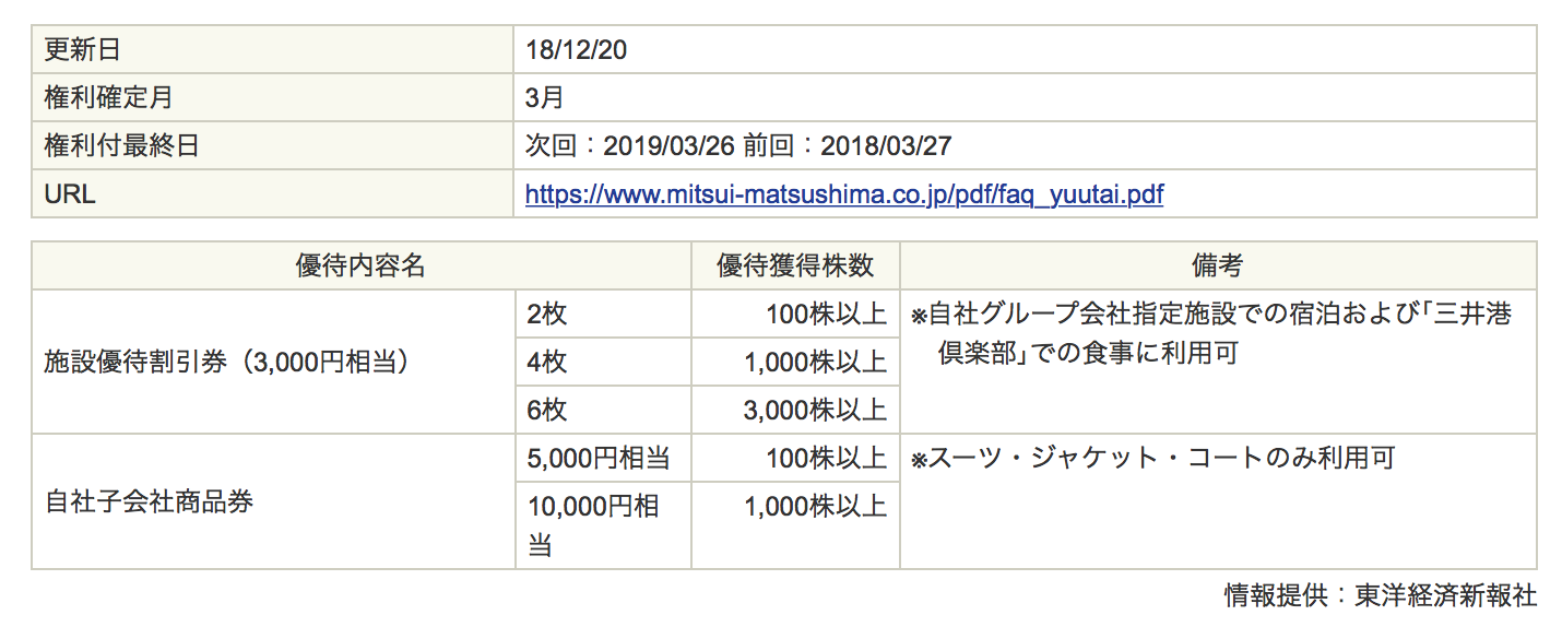 つなぎ売り クロス取引 とは メリットとデメリット 注意点や禁止事項をわかりやすく解説 優待権利落ちによる株価下落リスク 失敗 を対策しよう マネリテ 株式投資初心者の勉強 虎の巻