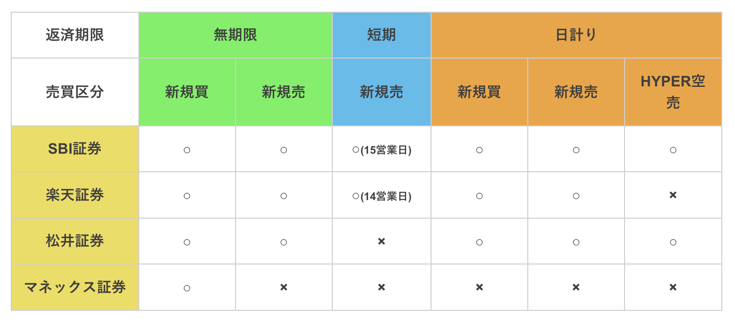 制度信用取引 一般信用取引 無期限 短期 日計り とは メリットとデメリットを含めわかりやすく紐解く マネリテ 株式投資初心者の勉強 虎の巻