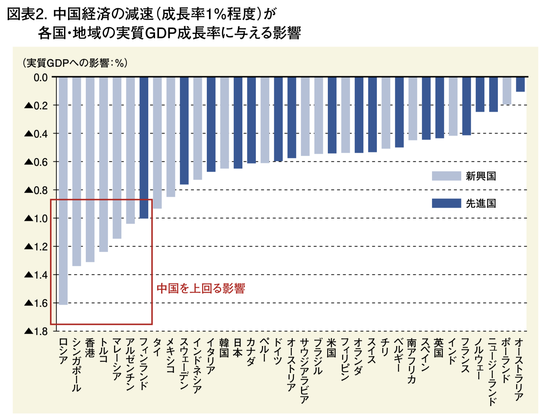 成長を続ける中国経済の実態と現状 崩壊の可能性 19年最新の見通しをわかりやすく考察 解説 マネリテ 株式投資初心者の勉強 虎の巻