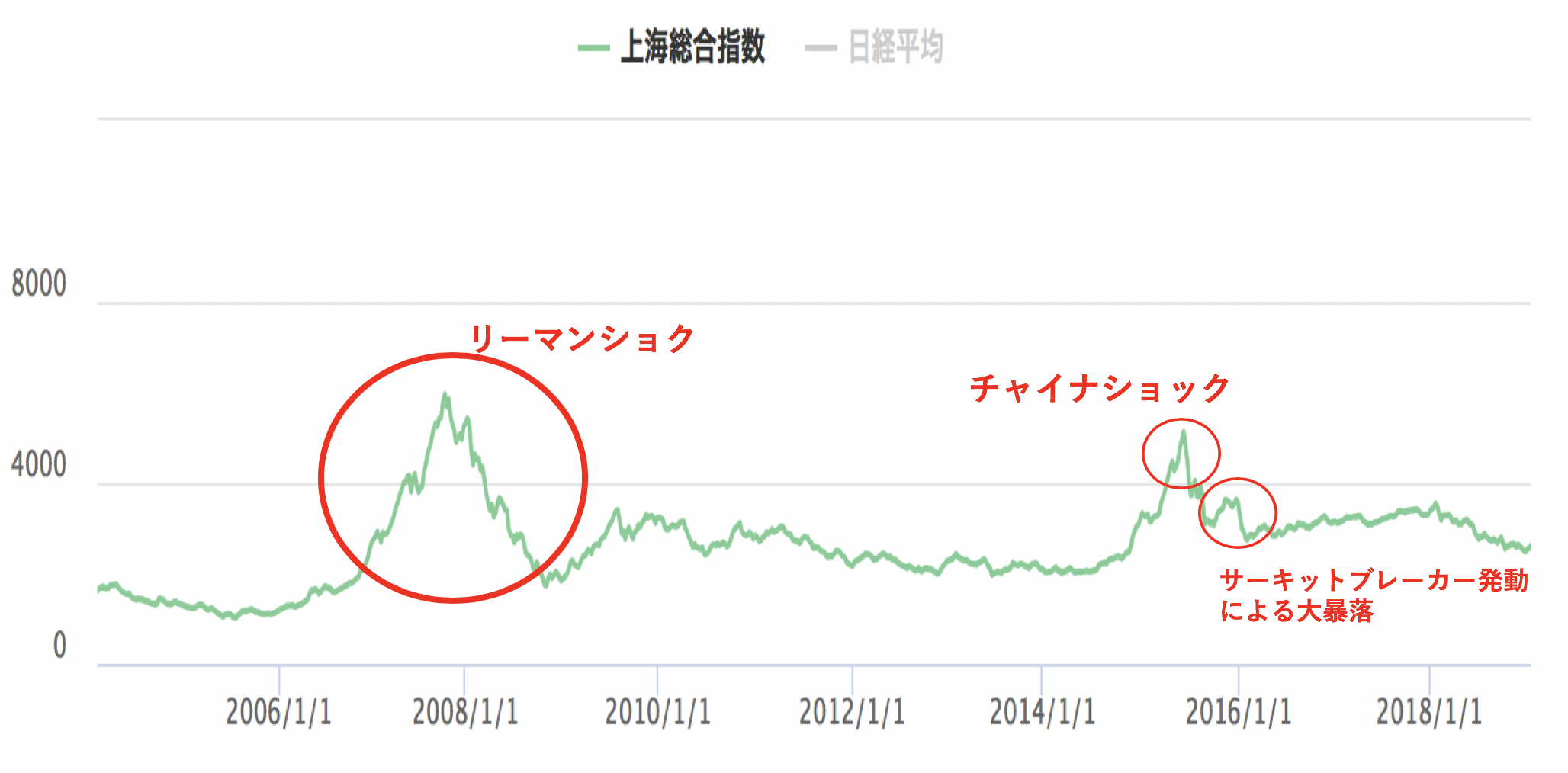 割安な中国株式市場の概要(種類・証券取引所)とおすすめ銘柄を紹介！更に取引可能な証券会社を徹底比較。 | マネリテ！「株式投資初心者の勉強 虎の巻」