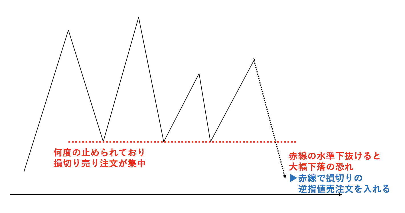マネックス証券のトレードステーションの魅力を紹介！無料で高機能の取引ツールを備えるのに手数料が激安？ | マネリテ！「株式投資初心者の勉強 虎の巻」