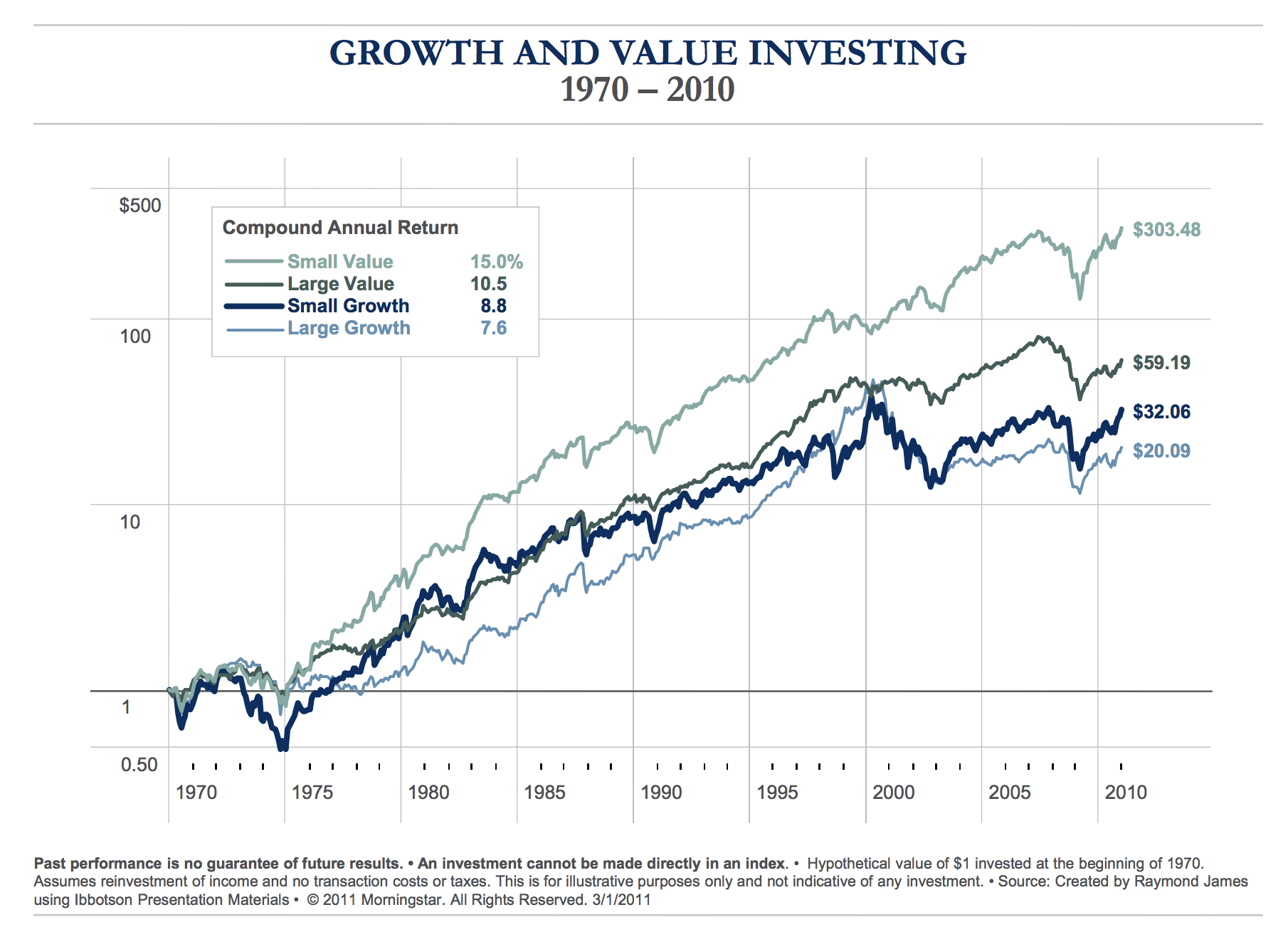 米国株の小型株投資の優位性