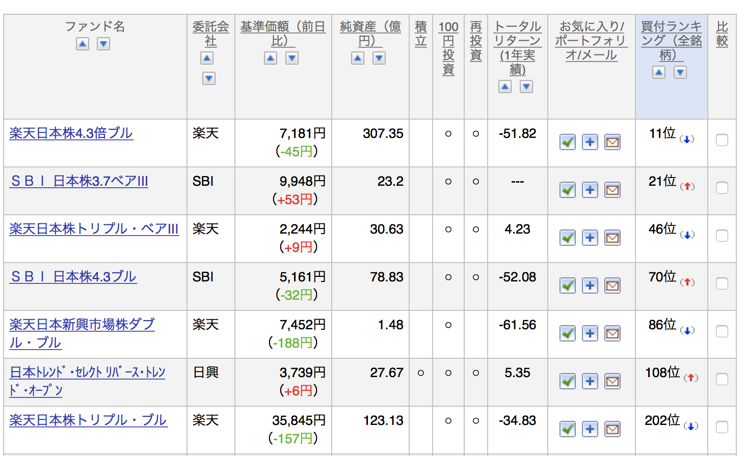 レバレッジ（ブル・ベア型）投資信託の仕組みとメリット・デメリットを紐解く！基準価格が一定でも大損する可能性あり？ | マネリテ！「株式投資初心者の勉強  虎の巻」