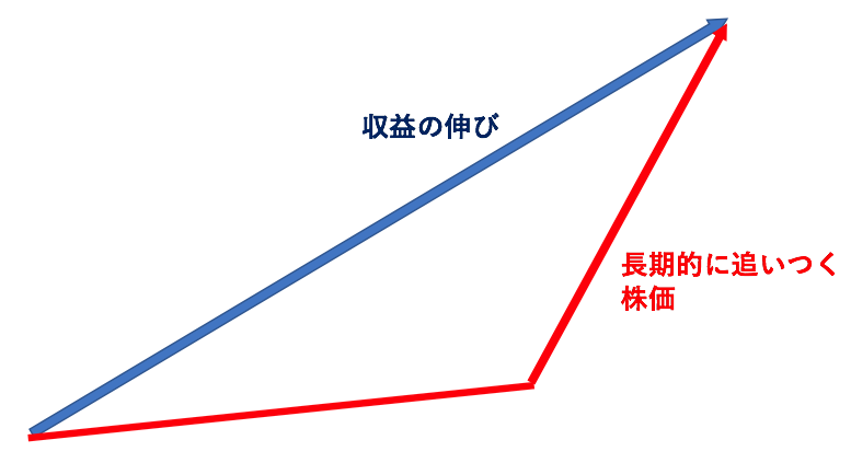 Eps Earnings Per Share とは 株価とperとの関係を含めてわかりやすく解説 マネリテ 株式投資初心者の勉強 虎の巻