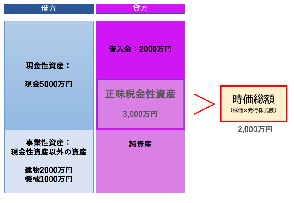 著名投資ブロガー かぶ1000投資日記 Kabu1000 さん流のネットネット株投資法をわかりやすく説明 マネリテ 株式投資初心者の勉強 虎の巻