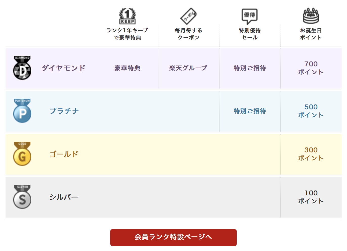 簡単2分 楽天会員登録方法 楽天会員 無料 になる大きなメリットを解説 証券口座と連携しポイント投資生活を行う下準備をしよう マネリテ 株式投資初心者の勉強 虎の巻