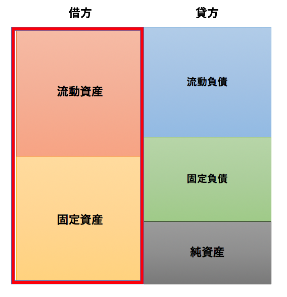 貸借対照表とは Bs バランスシート の見方を紐解く 株主資本 自己資本 純資産 の違いとは マネリテ 株式投資初心者の勉強 虎の巻