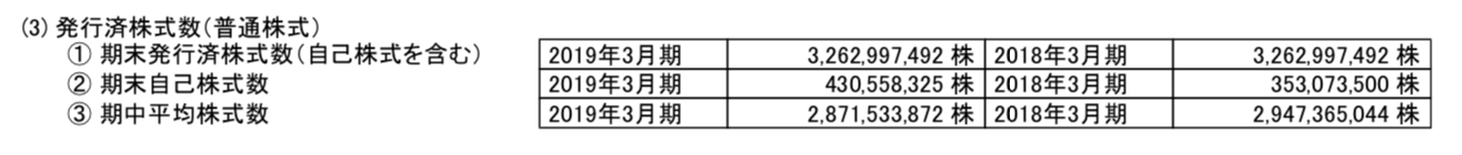 7203 】トヨタ自動車(TOYOTA)の株価を業績推移と見通しを基に予想 