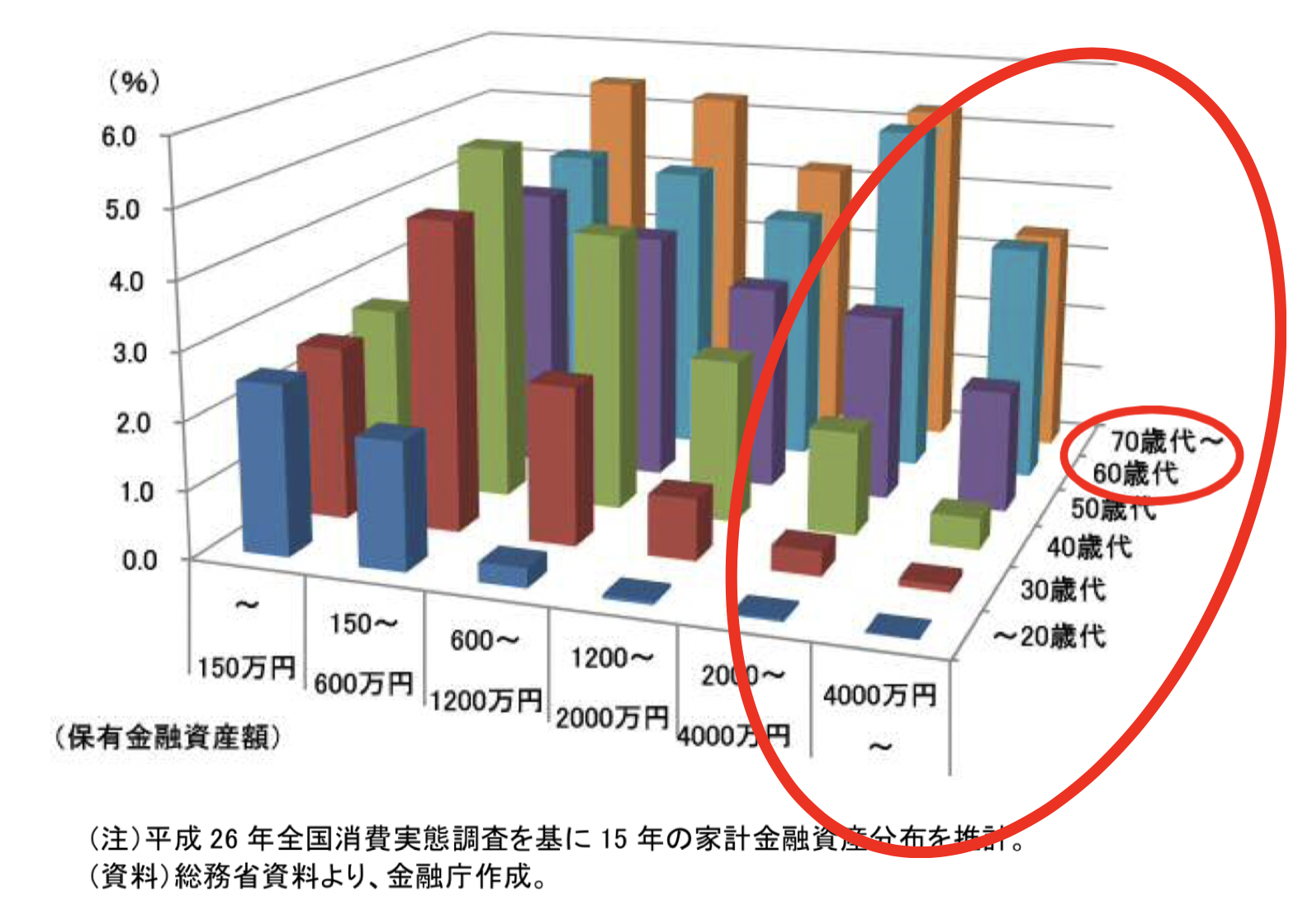 資産運用 2000万円を運用する際の年代別おすすめ投資ポートフォリオを徹底解説 マネリテ 株式投資初心者の勉強 虎の巻