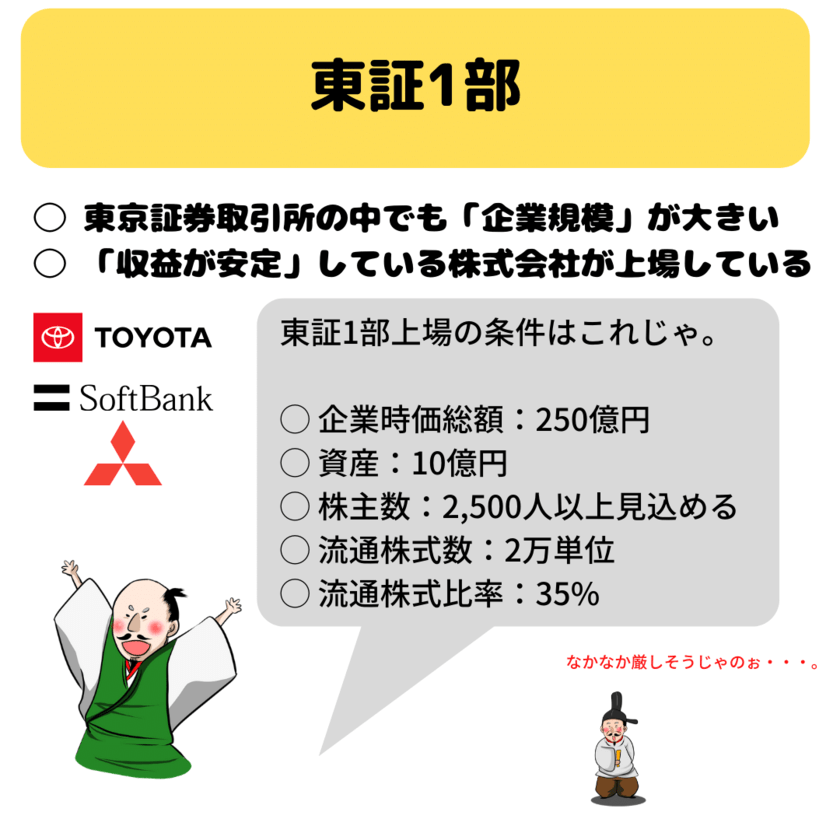 日本の株式市場の種類と東京証券取引所管轄の市場を紹介 東証1 2部 マザーズ Jasdaq マネリテ 株式投資初心者の勉強 虎の巻