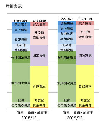 JTの財務諸表