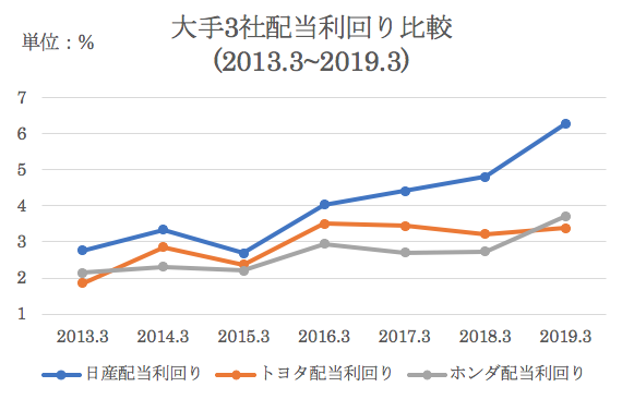 ホンダ 7267 国内自動車big3の一角 本田技研工業 の株価を予想 業績推移と割安度から紐解く マネリテ 株式投資初心者の勉強 虎の巻