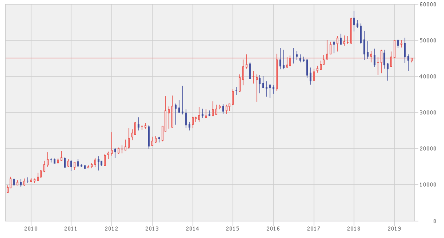 インドネシア株式投資】尼国の株価指数とおすすめ銘柄を紹介！ネット証券を使い投資を実行しよう。 | マネリテ！「株式投資初心者の勉強 虎の巻」