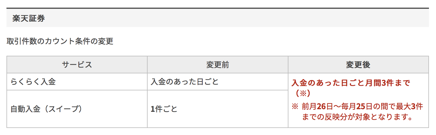 改悪 楽天証券の3 ポイント付与の裏技 銀行連携 ハッピープログラム が消滅 それでもやっぱり楽天証券開設がベストである理由を徹底解説 マネリテ 株式投資初心者の勉強 虎の巻