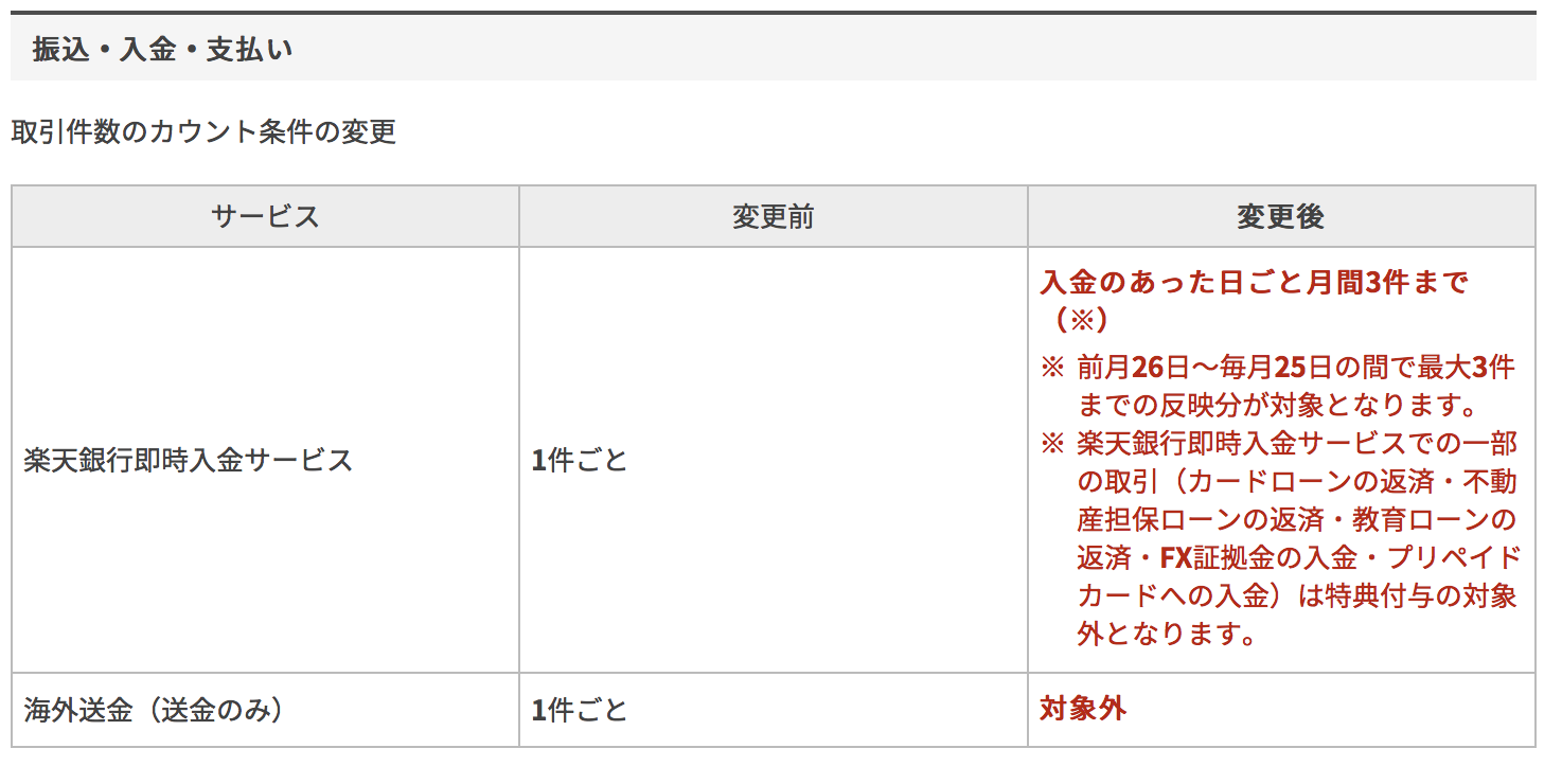 改悪 楽天証券の3 ポイント付与の裏技 銀行連携 ハッピープログラム が消滅 それでもやっぱり楽天証券開設がベストである理由を徹底解説 マネリテ 株式投資初心者の勉強 虎の巻