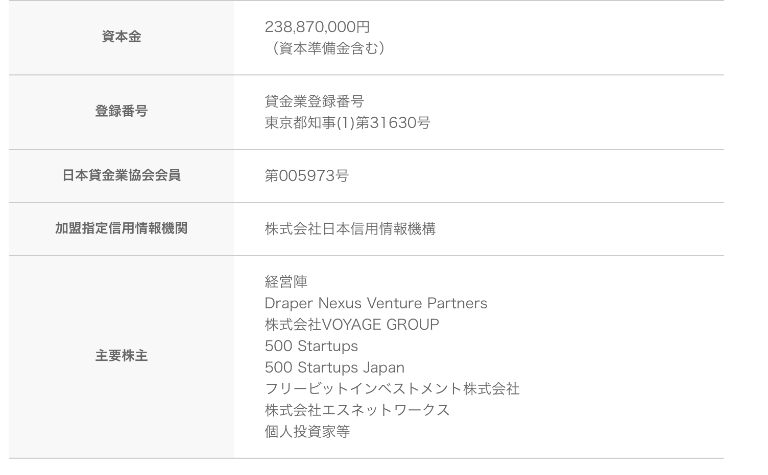 随時更新 安全性no 1のソーシャルレンディングと評判の Funds ファンズ の全案件を紹介 マネリテ 株式投資初心者の勉強 虎の巻