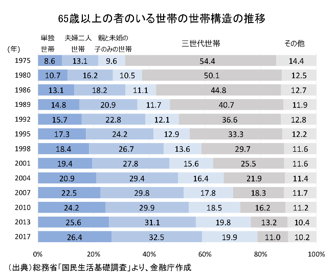 死ぬまでに必要なお金はいくら 金融庁が発表した老後2000万円報告書と共に紐解く マネリテ 株式投資初心者の勉強 虎の巻