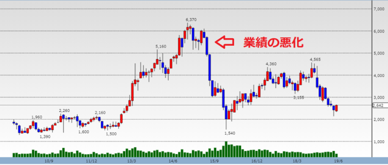 Vivid Ihi 株価 推移 Landscape in 4K Vivid Ihi 株価 推移 Landscape in 4K