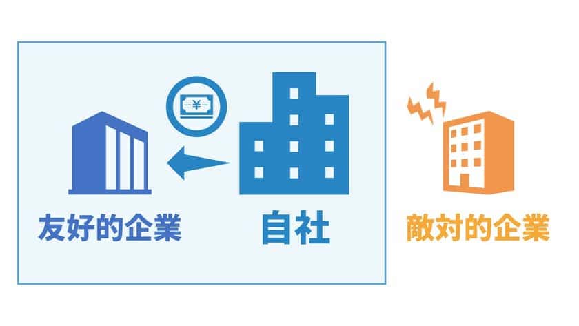 安定株主