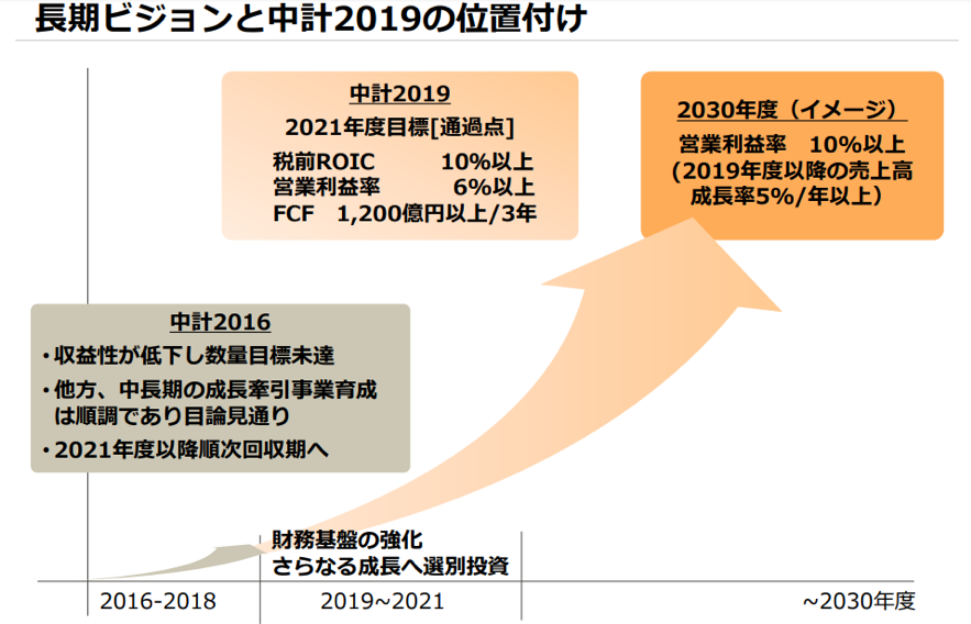 の 株価 重工 川崎