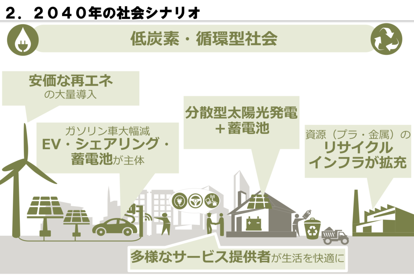 2040年のJXTGホールディングスの目標