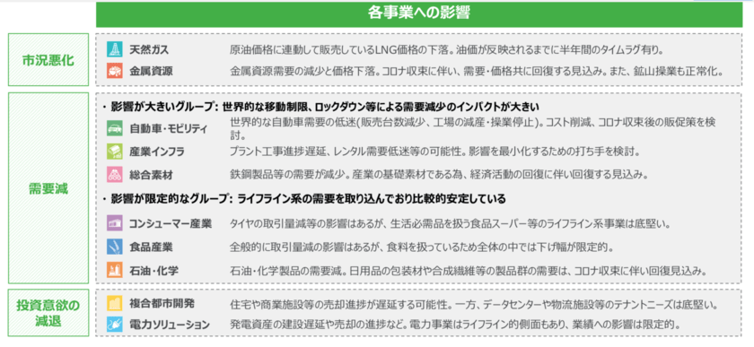 三菱商事のコロナショックの影響
