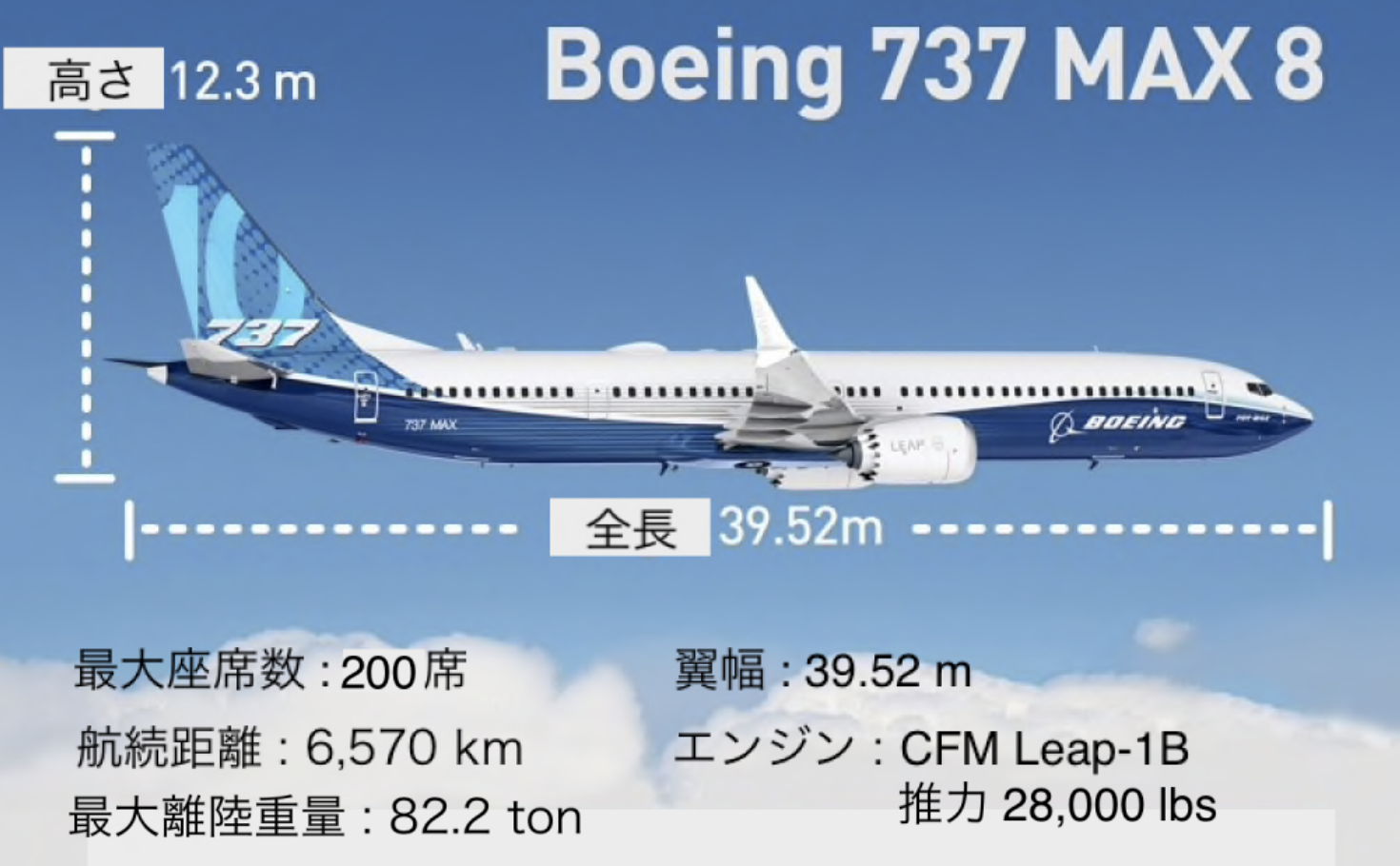 Ba 世界最大の航空機メーカーであるボーイング Boeing 今後の株価の見通しについて検証します マネリテ 株式投資初心者の勉強 虎の巻