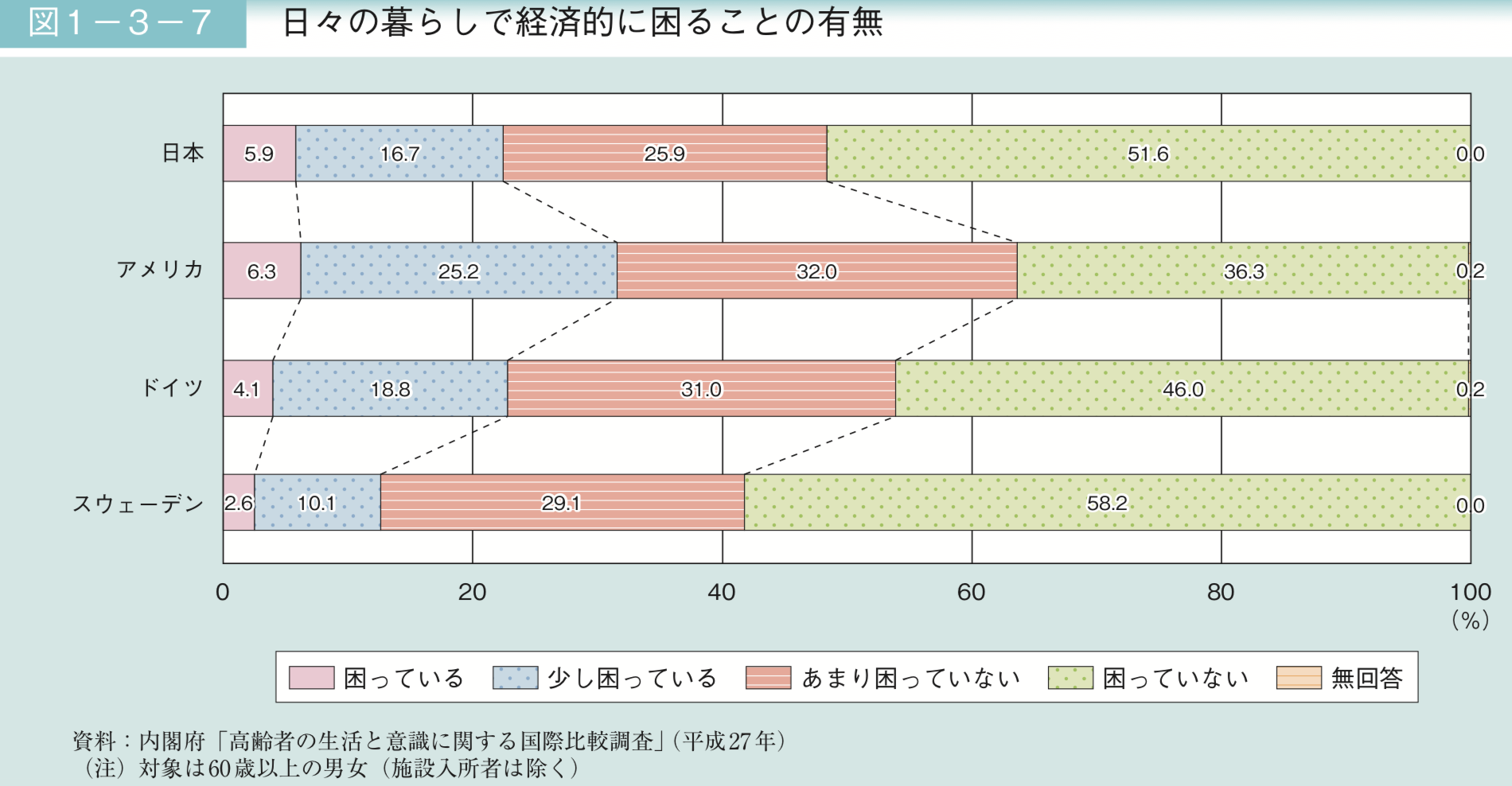 老後を心配しすぎ 現役世代の老後の資金の貯め方をわかりやすく解説 マネリテ 株式投資初心者の勉強 虎の巻