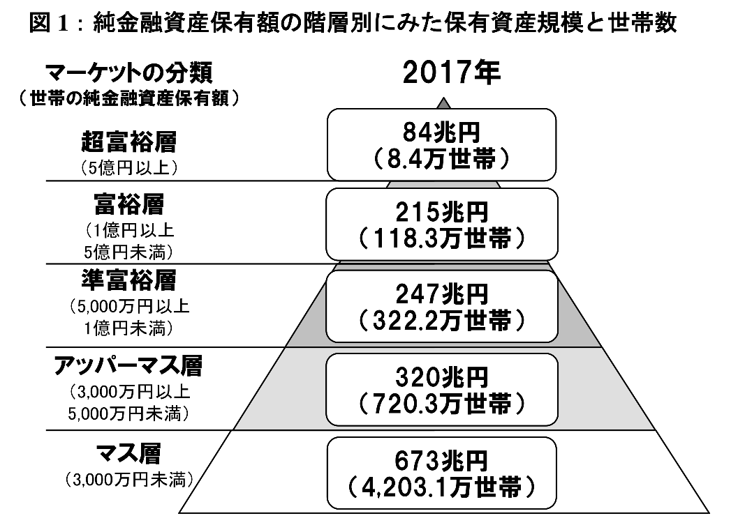 億万長者になるにはbs思考 投資の両輪が必要不可欠 簡単に 確実に金持ちになる方法とは存在するのか マネリテ 株式投資初心者の勉強 虎の巻