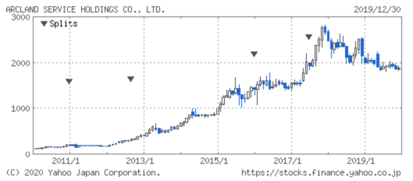テンバガーとは 低価格株が急上昇 テンバガー銘柄の過去事例と今後の候補銘柄を紹介 マネリテ 株式投資初心者の勉強 虎の巻