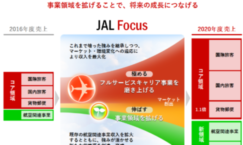 株価 日本 航空 日本航空（ＪＡＬ）【9201】株の基本情報｜株探（かぶたん）