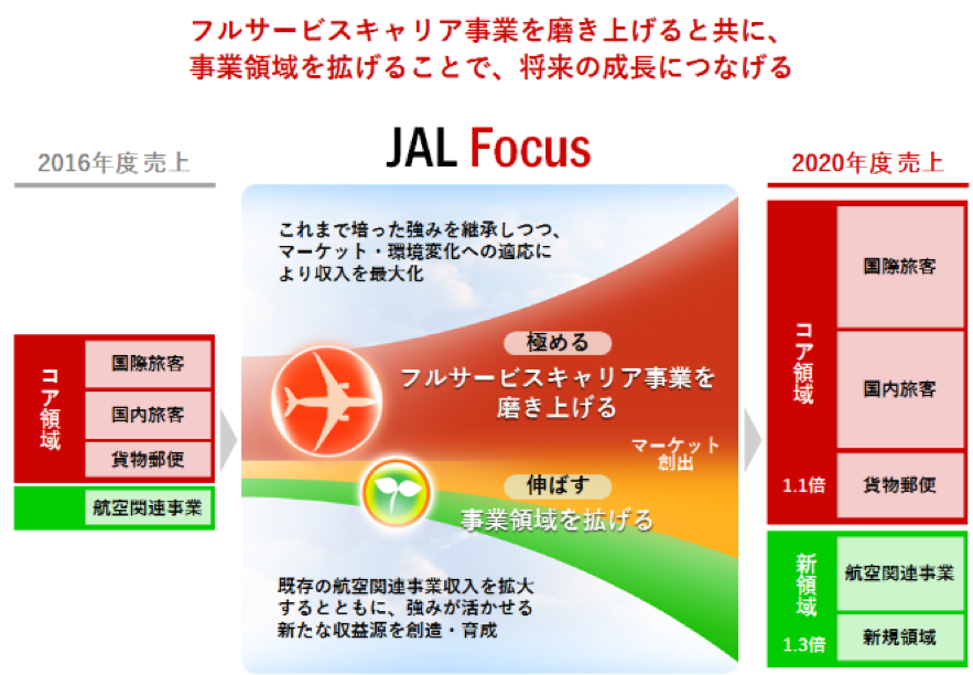 91 再上場を果たした日本航空 Jal の株価の今後の推移を予想 配当はanaより高いが投資先として魅力的 マネリテ 株式投資初心者の勉強 虎の巻
