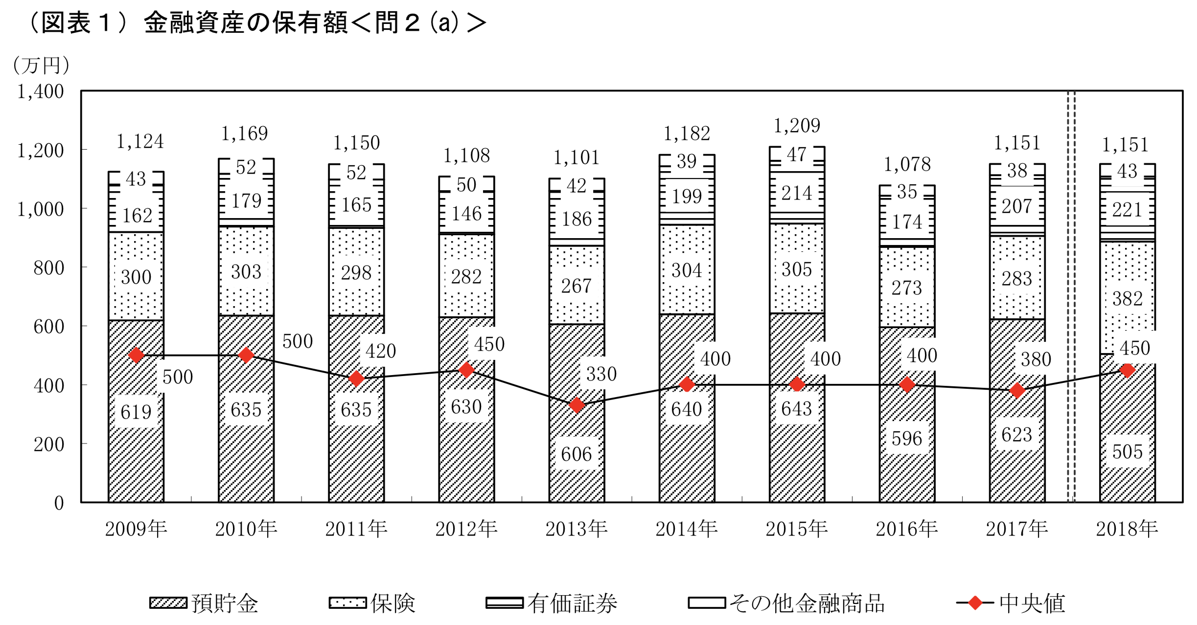 日本の家計資産に占める保険の割合