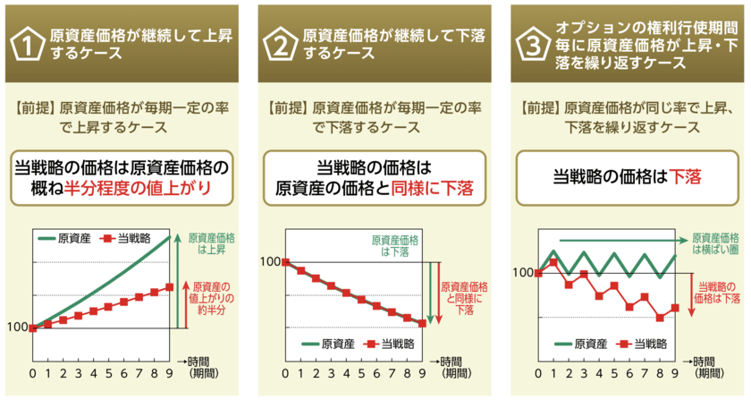 日本株アルファカルテットのカバードコール戦略の価格推移