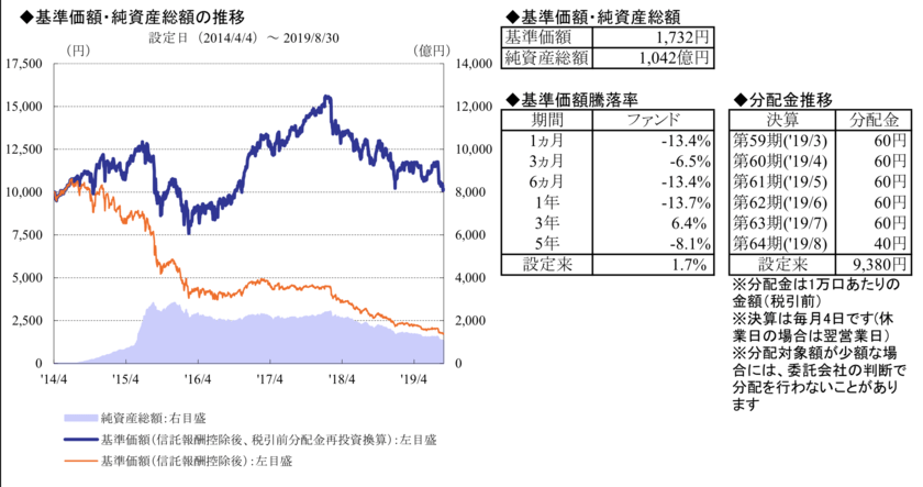 日本株アルファカルテットの値動き
