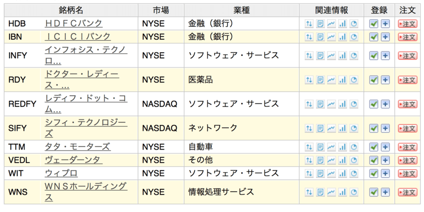 Ttm Adrで米国市場に上場するインド株の雄 タタ モーターズ の今後の株価推移を分析 業績不振を乗り越えられるか マネリテ 株式投資初心者の勉強 虎の巻