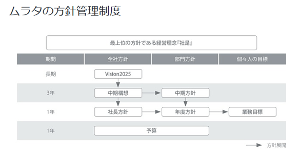 6981 村田製作所の株価を業績と10年間のチャートから予想する マネリテ 株式投資初心者の勉強 虎の巻