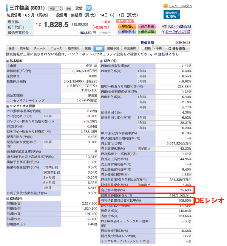 楽天証券でのDEレシオと自己資本比率の見方②