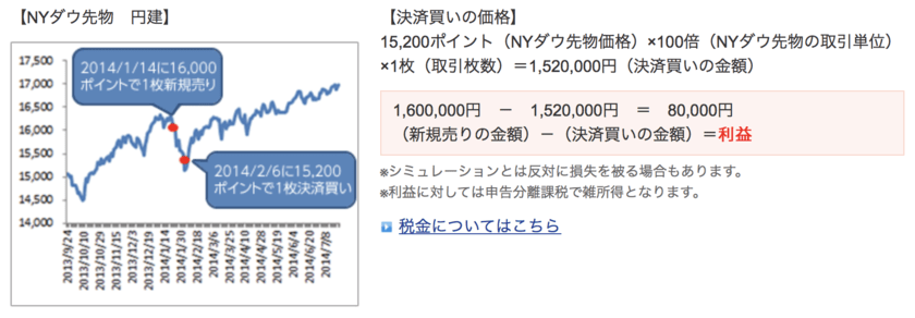 Nyダウ先物とは 今晩のnyダウの予想に有効なニューヨークダウ先物の特徴とダウ平均cfdとの違い 投資するメリットと実際に取引する方法についてわかりやすく解説 マネリテ 株式投資初心者の勉強 虎の巻
