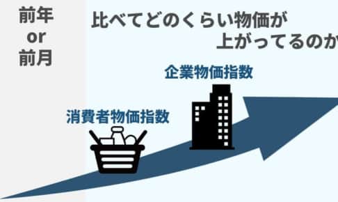 「消費者物価指数（含む：コア指数）」と「企業物価指数」とは？日本の物価上昇率の推移を徹底リサーチ！