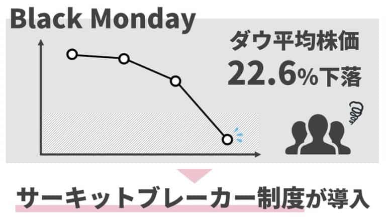 サーキットブレーカー制度