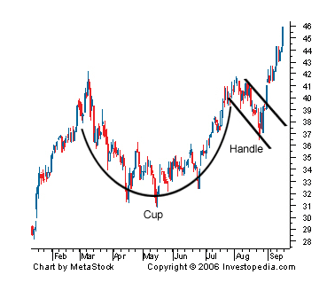 cup with handleの形