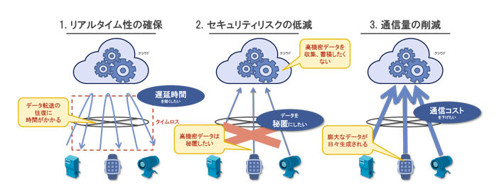 Fsly 株価急騰 エッジコンピューティング Cdn の雄 ファストリー に投資を行なった理由を今後の期待を込めて解説 マネリテ 株式投資初心者の勉強 虎の巻