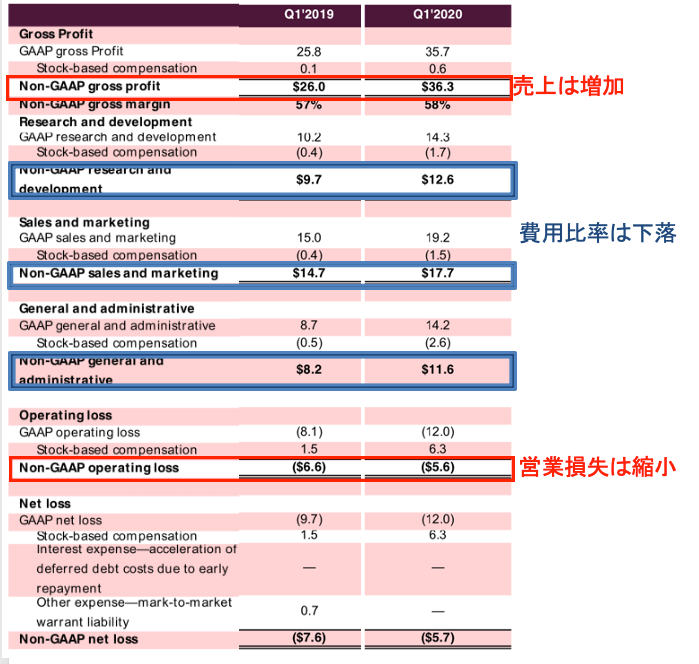 Fsly 株価急騰 エッジコンピューティング Cdn の雄 ファストリー に投資を行なった理由を今後の期待を込めて解説 マネリテ 株式投資初心者の勉強 虎の巻