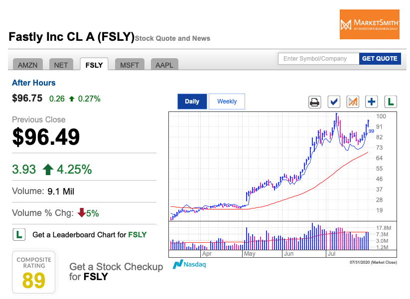 Fsly 株価急騰 エッジコンピューティング Cdn の雄 ファストリー に投資を行なった理由を今後の期待を込めて解説 マネリテ 株式投資初心者の勉強 虎の巻