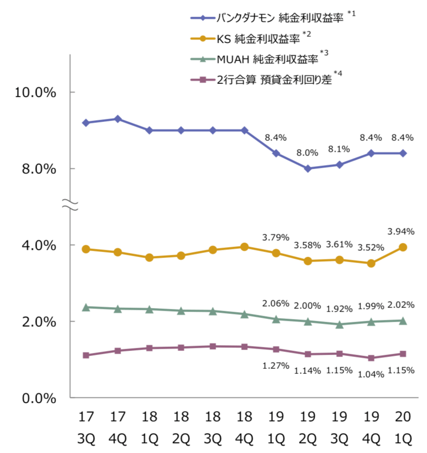 海外の貸出金利の推移